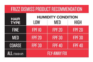 Frizz Dismiss Fly-Away Fix